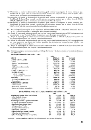 b) O Controller, ao analisar os demonstrativos da empresa, pode controlar o desempenho da mesma afirmando que a
   Rentabilidade do Capital Total em cada exercício está em declínio, uma vez que os índices foram de 20,0%, 5,0% e
   4,0% devido ao crescimento de investimentos no Ativo da empresa.
c) O Controller, ao analisar os demonstrativos da empresa, pode controlar o desempenho da mesma afirmando que a
   Rentabilidade do Capital Total em cada exercício está em crescimento, uma vez que os índices foram de 500,0%,
   2.000,0% e 2.500,0% devido ao crescimento de investimentos no Ativo da empresa.
d) O Controller, ao analisar os demonstrativos da empresa, pode controlar o desempenho da mesma afirmando que a
   Rentabilidade do Capital Total em cada exercício está em crescimento, uma vez que os índices foram de 250,0%,
   500,0% e 625,0% devido ao crescimento do Patrimônio Líquido da empresa.

122. A Receita Operacional Líquida de uma empresa em 2002 foi de R$ 625.000.00 e o Resultado Operacional Bruto foi
      de R$ 125.000,00. Em relação à Lucratividade Bruta podemos afirmar que:
 a) A direção da empresa não pode ter certeza de que teve uma Lucratividade Bruta na ordem de 20,0%, pois a mesma não
    tem como saber os seus Custos de Produtos Vendidos e se houve devolução de mercadorias.
 b) A direção da empresa pode ter certeza de que teve uma Lucratividade Bruta na ordem de 25,0% e que pode contar com
    este percentual para repassar suas Despesas Operacionais na empresa.
 c) A direção da empresa não pode ter certeza de que teve uma Lucratividade Bruta na ordem de 25,0%, pois a mesma não
    tem como separar os seus Custos de Produtos Vendidos das devoluções de mercadorias, para calcular a sua
    Lucratividade Bruta sobre seus Custos.
 d) A direção da empresa pode ter certeza de que teve uma Lucratividade Bruta na ordem de 20,0% e que pode contar com
    este percentual para repassar suas Despesas Operacionais na empresa.

123. Determinada empresa apresenta a projeção do Balanço Patrimonial e da Demonstração do Resultado do Exercício
     para 2004 e 2005.
     BALANÇO PATRIMONIAL PROJETADO
                                                               2004                   2005
     ATIVO                                                R$        25.096,00   R$        28.496,00
      ATIVO CIRCULANTE                                    R$        20.920,00   R$        24.688,00
       Caixa                                              R$         1.280,00   R$          2.912,00
       Bancos Conta Movimento                             R$        10.120,00   R$          6.688,00
       Clientes                                           R$         7.600,00   R$         11.600,00
       (–) Duplicatas Descontadas                         R$       (3.440,00)   R$        (4.192,00)
       Estoque                                            R$         5.360,00   R$          7.680,00
      ATIVO PERMANENTE                                    R$         4.176,00   R$          3.808,00
       IMOBILIZADO                                        R$         4.176,00   R$          3.808,00
        Móveis e Utensílios                               R$         5.760,00   R$          5.760,00
        (–) Depreciações Acumuladas                       R$       (1.584,00)   R$        (1.952,00)
     PASSIVO                                              R$        25.096,00   R$        28.496,00
        PASSIVO CIRCULANTE                                R$         8.864,00   R$        11.492,00
       Fornecedores                                       R$         8.864,00   R$         11.492,00
     PATRIMÔNIO LÍQUIDO                                   R$        16.232,00   R$        17.004,00
       Capital Social                                     R$        13.696,00   R$         13.696,00
       Reservas de Reavaliação                            R$           992,00   R$            992,00
       Lucros ou Prejuízos Acumulados                     R$         1.544,00   R$          2.316,00

                   DEMONSTRAÇÃO DO RESULTADO DO EXERCÍCIO PROJETADO
                                                    2004            2005
     Receita Operacional Bruta com Vendas        R$     4.224,00 R$     5.040,00
     (–) Devolução de Vendas                     R$      (80,00) R$     (180,00)
     (–) ICMS sobre Vendas                       R$     (500,00) R$     (596,00)
     Receita Operacional Líquida com Vendas      R$     3.644,00 R$     4.264,00
     (–) Custo de Mercadorias Vendidas           R$   (1.120,00) R$   (1.880,00)
     = Resultado Operacional Bruto               R$     2.524,00 R$     2.384,00
     (–) Despesas Com Vendas                     R$     (216,00) R$     (268,00)
     (–) Despesas Administrativas                R$   (1.336,00) R$   (1.656,00)
     (+) Resultado Financeiro                    R$        40,00 R$        52,00
     (=) Resultado Operacional Líquido           R$     1.012,00 R$       512,00
     (+) Receitas não Operacionais               R$       240,00 R$       260,00
     (=) Resultado Operacional do Exercício      R$     1.252,00 R$       772,00

Identifique a afirmação CORRETA acerca do Endividamento, para decisão da empresa.

                                                                                                                 31
 