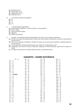 (a)   Deficitária em 97
     (b)   Superavitária em 35
     (c)   Superavitária em 132
     (d)   Deficitária em 62

d)         A economia de dotação corresponde a:
     (a)   82
     (b)   15
     (c)   97
     (d)   132

e)         A dívida fundada compreende os:
     (a)   Financiamentos superiores a 12 meses de obras e serviços públicos
     (b)   Restos a Pagar
     (c)   Serviços da dívida a pagar
     (d)   Depósitos
     (e)   Débitos de tesouraria

f)       O projeto, na classificação funcional-programática, entre outras, tem a seguinte característica:
     (a) envolver um conjunto de operações que se realizam de modo contínuo e permanente, necessário à manutenção da
         ação do governo
     (b) envolver um conjunto de operações, limitadas no tempo, que concorrem para expansão ou aperfeiçoamento da
         ação do governo
     (c) ser um instrumento de programação financeira que compõe a Lei Orçamentária Anual
     (d) compreender, pelo menos, exercícios financeiros, integrados ao Plano Plurianual, quando houver despesa de
         capital
     (e) ter objetivos que podem ser avaliados qualitativamente e/ou quantitativamente




                                  GABARITO – EXAME SUFICIÊNCIA
             01 — C                 30 — C                      59 — B                  88 — A
     02 — C                         31 — B                      60 — D                  89 — C
     03 — A                         32 — A                      61 — B                  90 — A
     04 — C                         33 — D                      62 — B                  91 — D
     05 — D                         34 — A                      63 — C                  92 — B
     06 — B                         35 — B                      64 — D                  93 — B
     07 — A                         36 — B                      65 — C                  94 — B
     08 — A                         37 — C                      66 — A                  95 — B
     09 — A                         38 — D                      67 — C                  96 — B
     10 — D                         39 — A                      68 — C                  97 — C
     11 — Anulada                   40 — A                      69 — D                  98 — C
     12 — C                         41 — B                      70 — C                  99 — A
     13 — B                         42 — B                      71 — D                  100 — C
     14 — A                         43 — D                      72 — D                  101 — D
     15 — A                         44 — B                      73 — D                  102 — C
     16 — B                         45 — A                      74 — D                  103 — A
     17 — D                         46 — B                      75 — A                  104 — B
     18 — B                         47 — C                      76 — D                  105 — D
     19 — D                         48 — B                      77 — C                  106 — B
     20 — C                         49 — C                      78 — A                  107 — C
     21 — A                         50 — B                      79 — C                  108 — C
     22 — A                         51 — C                      80 — C                  109 — B
     23 — C                         52 — D                      81 — B                  110 — B
     24 — D                         53 — A                      82 — B                  111 — B
     25 — B                         54 — D                      83 — D                  112 — A
     26 — A                         55 — C                      84 — B                  113 — B
     27 — C                         56 — B                      85 — D                  114 — C
     28 — C                         57 — D                      86 — C                  115 — B
     29 — B                         58 — A                      87 — A                  116 — C

                                                                                                                52
 