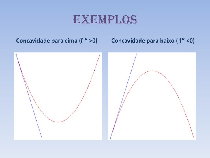 Teste da Concavidade - explicação