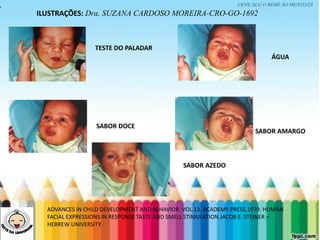 LEVE SEU O BEBÊ AO DENTISTA.
ÁGUA
SABOR DOCE
SABOR AZEDO
SABOR AMARGO
TESTE DO PALADAR
ILUSTRAÇÕES: Dra. SUZANA CARDOSO MOREIRA-CRO-GO-1692
LEVE SEU O BEBÊ AO DENTISTA
ADVANCES IN CHILD DEVELOPMENT AND BEHAVIOR. VOL.13. ACADEMY PRESS,1979. HUMAN
FACIAL EXPRESSIONS IN RESPONSE TASTE AND SMELL STIMULATION.JACOB E. STEINER –
HEBREW UNIVERSITY.
 