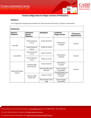 Tested configuration for different Primavera versions | PDF