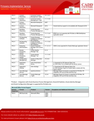 Tested configuration for different Primavera versions | PDF
