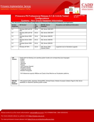 Tested configuration for different Primavera versions | PDF