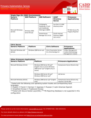 Tested configuration for different Primavera versions | PDF