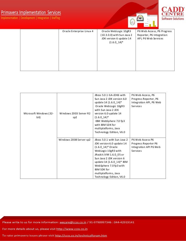 Weblogic 10.3.4 64 Bit