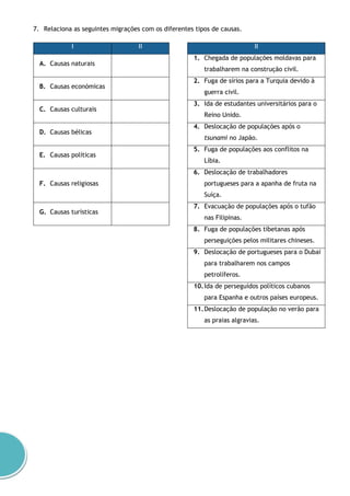 7. Relaciona as seguintes migrações com os diferentes tipos de causas.
I II II
A. Causas naturais
1. Chegada de populações moldavas para
trabalharem na construção civil.
B. Causas económicas
2. Fuga de sírios para a Turquia devido à
guerra civil.
C. Causas culturais
3. Ida de estudantes universitários para o
Reino Unido.
D. Causas bélicas
4. Deslocação de populações após o
tsunami no Japão.
E. Causas políticas
5. Fuga de populações aos conflitos na
Líbia.
F. Causas religiosas
6. Deslocação de trabalhadores
portugueses para a apanha de fruta na
Suíça.
G. Causas turísticas
7. Evacuação de populações após o tufão
nas Filipinas.
8. Fuga de populações tibetanas após
perseguições pelos militares chineses.
9. Deslocação de portugueses para o Dubai
para trabalharem nos campos
petrolíferos.
10.Ida de perseguidos políticos cubanos
para Espanha e outros países europeus.
11.Deslocação de população no verão para
as praias algravias.
 