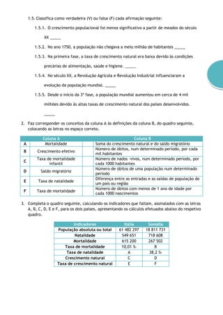 1.5. Classifica como verdadeira (V) ou falsa (F) cada afirmação seguinte:
1.5.1. O crescimento populacional foi menos significativo a partir de meados do século
XX _____
1.5.2. No ano 1750, a população não chegava a meio milhão de habitantes _____
1.5.3. Na primeira fase, a taxa de crescimento natural era baixa devido às condições
precárias de alimentação, saúde e higiene. _____
1.5.4. No século XX, a Revolução Agrícola e Revolução Industrial influenciaram a
evolução da população mundial. _____
1.5.5. Desde o início da 3ª fase, a população mundial aumentou em cerca de 4 mil
milhões devido às altas taxas de crescimento natural dos países desenvolvidos.
_____
2. Faz corresponder os conceitos da coluna A às definições da coluna B, do quadro seguinte,
colocando as letras no espaço correto.
Coluna A Coluna B
A Mortalidade Soma do crescimento natural e do saldo migratório
B Crescimento efetivo
Número de óbitos, num determinado período, por cada
mil habitantes
C
Taxa de mortalidade
infantil
Número de nados -vivos, num determinado período, por
cada 1000 habitantes
D Saldo migratório
Número de óbitos de uma população num determinado
período
E Taxa de natalidade
Diferença entre as entradas e as saídas de população de
um país ou região
F Taxa de mortalidade
Número de óbitos com menos de 1 ano de idade por
cada 1000 nascimentos
3. Completa o quadro seguinte, calculando os indicadores que faltam, assinalados com as letras
A, B, C, D, E e F, para os dois países, apresentando os cálculos efetuados abaixo do respetivo
quadro.
Indicadores Itália Somália
População absoluta ou total 61 482 297 18 811 731
Natalidade 549 651 718 608
Mortalidade 615 200 267 502
Taxa de mortalidade 10,01 %º B
Taxa de natalidade A 38,2 %º
Crescimento natural C D
Taxa de crescimento natural E F
 