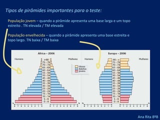 Indicadores Demográficos Taxa de fecundidade – É o nº de nados-vivos por cada 1000 mulheres em idade fértil (15-49 anos) num determinado período de tempo (geralmente 1 ano)      TF = nº de nados-vivos               ----------------------   x 1000       = resultado dado em permilagem              nº de mulheres em idade fértil Taxa de mortalidade infantil – É o nº de óbitos de crianças com menos de um ano, por 100 nados vivos.      TMI = nº de nados vivos < 1 ano                  -----------------------------  x 1000        =  resultado dado em permilagem                  nº de nados vivosAna Rita 8ºB