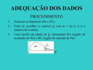 ADEQUAÇÃO DOS DADOS
PROCEDIMENTO
1. Enunciar as hipóteses (Ho e H1);
2. Fixar α; escolher a variável χ2
com ϕ = (k-1). k é o
número de eventos;
3. Com auxílio da tabela de χ2
, determinar RA (região de
aceitação de Ho) e RC (região de rejeição de Ho)
χ2
 