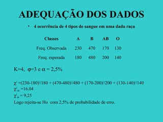 ADEQUAÇÃO DOS DADOS
• 4 ocorrência de 4 tipos de sangue em uma dada raça
K=4, ϕ=3 e α = 2,5%
χ2
=(230-180)2
/180 + (470-480)2
/480 + (170-200)2
/200 + (130-140)2
/140
χ2
calc =16.04
χ2
tab = 9,25
Logo rejeita-se Ho com 2,5% de probabilidade de erro.
Classes A B AB O
Freq. Observada 230 470 170 130
Freq. esperada 180 480 200 140
 
