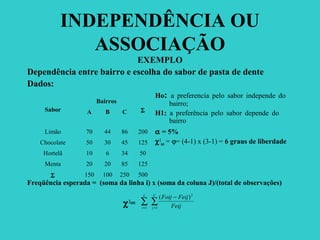 INDEPENDÊNCIA OU
ASSOCIAÇÃO
EXEMPLO
Dependência entre bairro e escolha do sabor de pasta de dente
Dados:
Ho: a preferencia pelo sabor independe do
bairro;
H1: a preferência pelo sabor depende do
bairro
α = 5%
χ2
tab = ϕ= (4-1) x (3-1) = 6 graus de liberdade
Freqüência esperada = (soma da linha i) x (soma da coluna J)/(total de observações)
χ2
=
Sabor
Bairros
ΣA B C
Limão 70 44 86 200
Chocolate 50 30 45 125
Hortelã 10 6 34 50
Menta 20 20 85 125
Σ 150 100 250 500
∑∑ ==
−C
j
L
i Feij
FeijFoij
1
2
1
)(
 