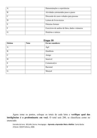 A Demonstrações e experiências
B Atividades estruturadas passo a passo
C Discussão de casos voltados para pessoas
D Leitura de livros-textos
E Palestras formais
F Exercícios de análise de fatos, dados e números
G Histórias e música
Etapa 10
Ordem Nota Eu me considero:
A Ágil
B Detalhista
C Amigo
D Sensível
E Comunicativo
F Racional
G Musical
Agora some os pontos, coloque os totais de cada letra e verifique qual das
inteligências é a predominante em você. O total será 280, se classificou como no
enunciado.
Extraído do livro: BELLAN, Zezina. Heutagogia – Aprenda a Aprender Mais e Melhor. Santa Barba
d’Oeste: SOCEP Editora, 2008.
 