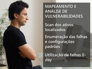 MAPEAMENTO E
ANÁLISE DE
VULNERABILIDADES
Scan dos ativos
localizados
Enumeração das falhas
e configurações
padrões
Utilização de falhas 0day

 