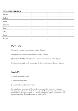 MEM. IMED. AUDITIVA
Árvore
Cadeira
Pedra
Cachorro
Flor
Casa
Sapato
TOTAL
PONTOS
7 palavras – mesmo com pronúncia errada – 3 pontos
4 a 6 palavras – mesmo com pronúncia errada – 2 pontos
Reprodução ABAIXO DE 3 palavras – mesmo com pronúncia certa – 0 ponto
Nenhuma reprodução ou de enumeração de série completamente diversa = 0 ponto
AVALIA
 memória imediata visual
 memória tardia visual
 memória de reconhecimento visual
 Em seguida, dar um tempo de 90 segundos, para preencher este tempo pedir para
criança contar de 1 até 30 e de 30 até um, depois de dois em dois até 10. Só pra distrair.
 Finalizando os 90 segundos, pede-se a criança que repita as figuras que lembra, e sem
seguida as palavras que lembra.Anotar na tabela abaixo:
 