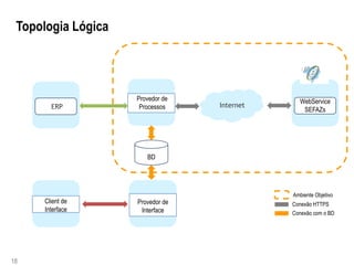 Topologia Lógica




                    Provedor de                WebService
       ERP           Processos    Internet
                                                SEFAZs




                       BD




                                             Ambiente Objetivo
     Client de      Provedor de              Conexão HTTPS
     Interface       Interface               Conexão com o BD




18
 