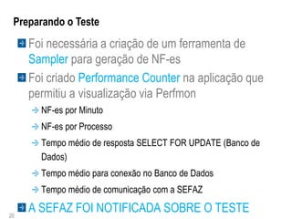 Preparando o Teste
     Foi necessária a criação de um ferramenta de
     Sampler para geração de NF-es
     Foi criado Performance Counter na aplicação que
     permitiu a visualização via Perfmon
       NF-es por Minuto
       NF-es por Processo
       Tempo médio de resposta SELECT FOR UPDATE (Banco de
       Dados)
       Tempo médio para conexão no Banco de Dados
       Tempo médio de comunicação com a SEFAZ

20
     A SEFAZ FOI NOTIFICADA SOBRE O TESTE
 