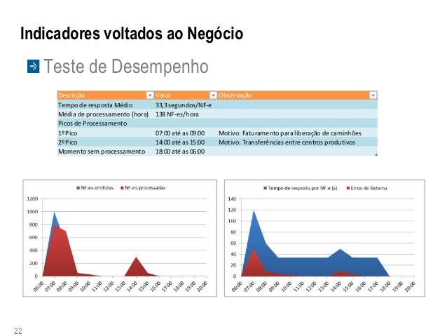 Baixar Software Para Nota Fiscal Eletronica Picos Piaui