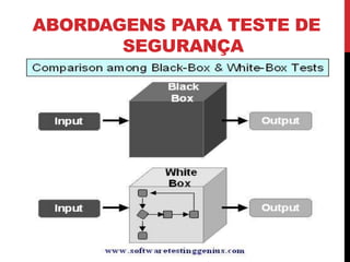 ABORDAGENS PARA TESTE DE
SEGURANÇA
 