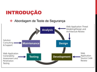 INTRODUÇÃO
 Abordagem de Teste de Segurança
 