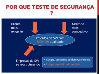 POR QUE TESTE DE SEGURANÇA
?
 