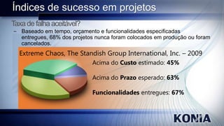 Índices de sucesso em projetos
Taxa de falha aceitável?

− Baseado em tempo, orçamento e funcionalidades especificadas
entregues, 68% dos projetos nunca foram colocados em produção ou foram
cancelados.

Extreme Chaos, The Standish Group International, Inc. – 2009
Acima do Custo estimado: 45%

Acima do Prazo esperado: 63%
Funcionalidades entregues: 67%

 
