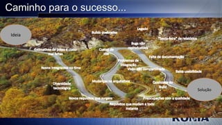 Caminho para o sucesso...
Ideia

Solução

 
