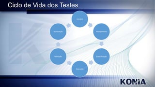 Ciclo de Vida dos Testes
Cenário

Automação

Planejamento

Validação

Especificação

Execução

 