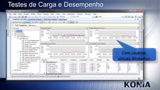 Testes de Carga e Desempenho

Com usuários
virtuais ilimitados!

 