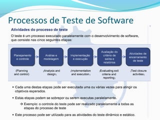 Processos de Teste de Software
 