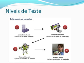 Níveis de Teste
 