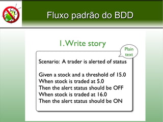 Fluxo padrão do BDDFluxo padrão do BDD
 