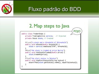 Fluxo padrão do BDDFluxo padrão do BDD
 