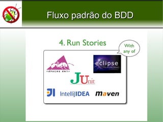 Fluxo padrão do BDDFluxo padrão do BDD
 