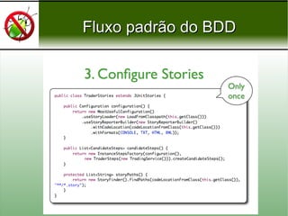 Fluxo padrão do BDDFluxo padrão do BDD
 