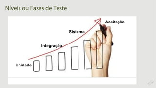 Níveis ou Fases de Teste
Unidade
Integração
Sistema
Aceitação
 
