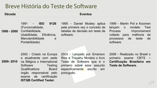 Breve História do Teste de Software
1991 - ISO 9126
(Funcionalidade,
Confiabilidade,
Usabilidade, Eficiência,
Manutenibilidade e
Portabilidade)
1999 - Martin Pol e Koomen
lançam o modelo Test
Process Impromement
voltado para melhoria de
processos de teste de
software.
1995 - Daniel Mosley aplica
pela primeira vez o conceito de
tabelas de decisão em teste de
software.
1990 - 2000
Década Eventos
2000- 2010
2002 - Criado na Europa
e atualmente com sede
na Bélgica o International
Software Testing
Qualifications Board
órgão responsável pelo
exame de certificação
ISTQB Certified Tester.
2003 - Lançado por Emerson
Rios e Trayahu Moreira o livro
Teste de Software que é o
primeiro sobre esse assunto
especificamente escrito em
português.
2006 - Realizado no Brasil o
primeiro exame CBTS –
Certificação Brasileira em
Teste de Software.
 