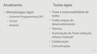 Atualmente
• Metodologias ágeis
– Extreme Programming (XP)
– Scrum
– Kanban
Testes ágeis
• Teste é responsabilidade de
todos
• Todas etapas do
desenvolvimento
• Técnica
• Automação de Teste (redução
esforço manual)
• Colaboração
• Comunicação
 