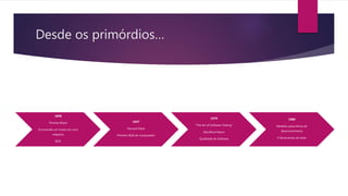 Desde os primórdios…
1848
Thomas Edson
Encontrado um inseto em uma
máquina
BUG
1947
Harvard Mark
Primeiro BUG de computador
1979
“The Art of Software Testing”
Glendford Myers
Qualidade de Software
1980
Modelos prescritivos de
desenvolvimento
E ferramentas de teste
 