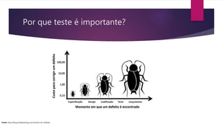 Por que teste é importante?
Fonte: http://blog.onedaytesting.com.br/teste-de-software
 