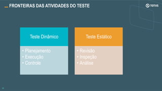 FRONTEIRAS DAS ATIVIDADES DO TESTE
Teste Dinâmico
• Planejamento
• Execução
• Controle
Teste Estático
• Revisão
• Inspeção
• Análise
 