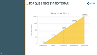 POR QUE É NECESSÁRIO TESTAR
 