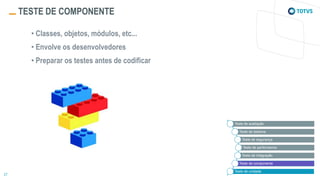 TESTE DE COMPONENTE
• Classes, objetos, módulos, etc...
• Envolve os desenvolvedores
• Preparar os testes antes de codificar
Teste de aceitação
Teste de sistema
Teste de segurança
Teste de performance
Teste de integração
Teste de componente
Teste de unidade
 