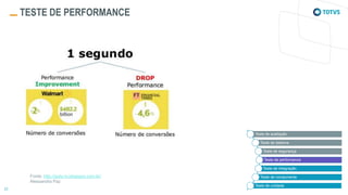 TESTE DE PERFORMANCE
Teste de aceitação
Teste de sistema
Teste de segurança
Teste de performance
Teste de integração
Teste de componente
Teste de unidade
Fonte: http://guts-rs.blogspot.com.br/
Alessandra Paz
 