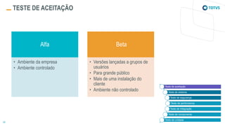 TESTE DE ACEITAÇÃO
Teste de aceitação
Teste de sistema
Teste de segurança
Teste de performance
Teste de integração
Teste de componente
Teste de unidade
Alfa
• Ambiente da empresa
• Ambiente controlado
Beta
• Versões lançadas a grupos de
usuários
• Para grande público
• Mais de uma instalação do
cliente
• Ambiente não controlado
 