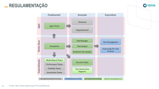 REGULAMENTAÇÃO
Fonte: http://www.bstqb.org.br/?q=certificacao
 