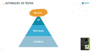 AUTOMAÇÃO DE TESTES
UI
Serviços
Unitário
Manual
 