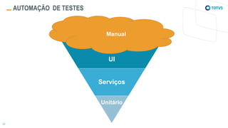 AUTOMAÇÃO DE TESTES
UI
Serviços
Unitário
Manual
 