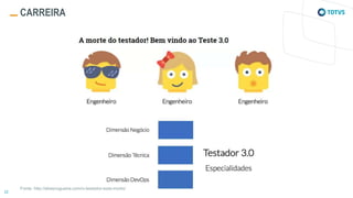 CARREIRA
Fonte: http://eliasnogueira.com/o-testador-esta-morto/
 