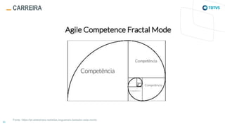 CARREIRA
Fonte: https://pt.slideshare.net/elias.nogueira/o-testador-esta-morto
 