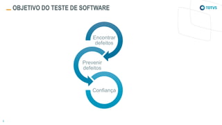OBJETIVO DO TESTE DE SOFTWARE
Encontrar
defeitos
Prevenir
defeitos
Confiança
 